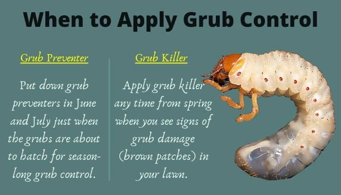 when to apply grub control